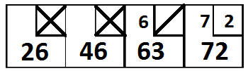 Bowling Scoring: How to Keep Score at the Lanes - Beginner Bowling Tips